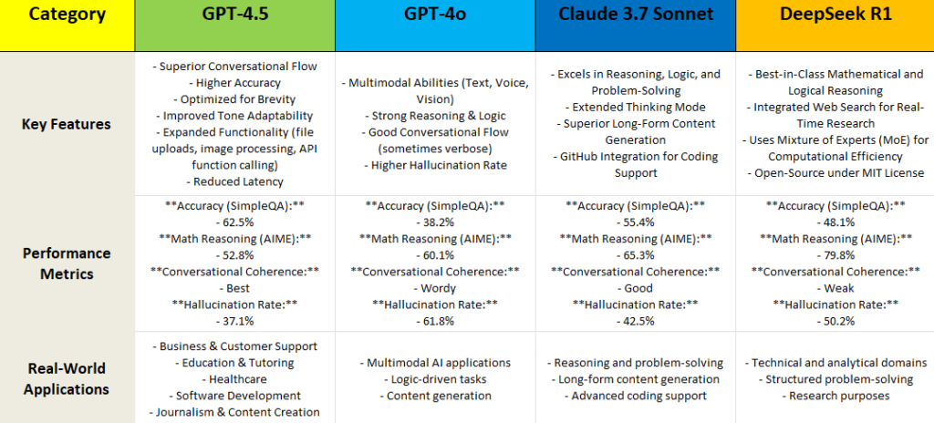 GPT4.5 Comparison
