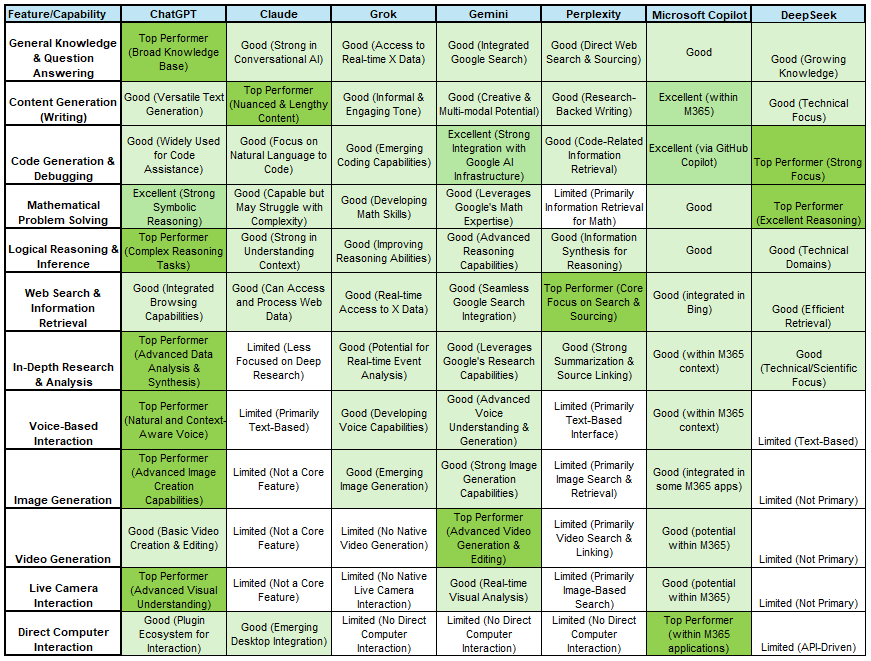 AI Tool Comparison Chart
